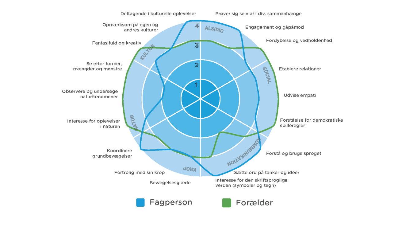 Dialog spindelvæv